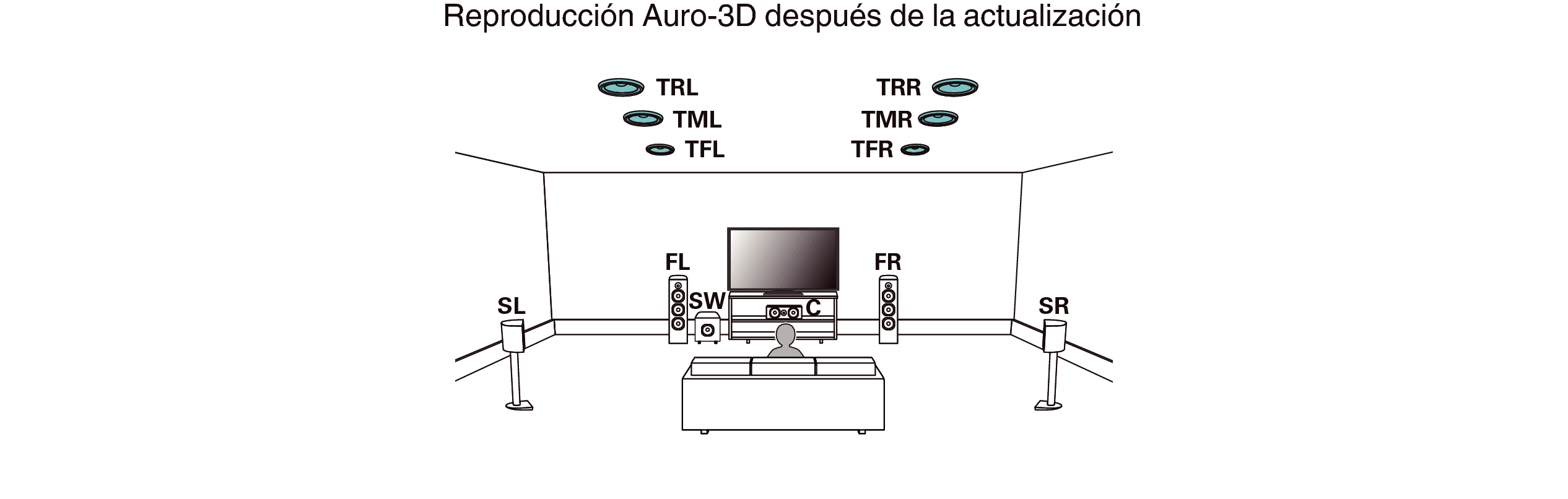 Pict SP Auro3D ch